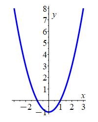 x_t_t^2-1_plot